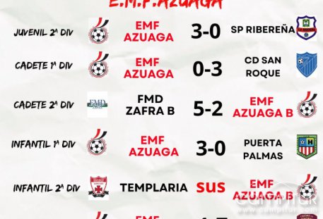 Gran jornada de fútbol base para la E.M.F. Azuaga en el fin de semana del 7 y 8 de marzo